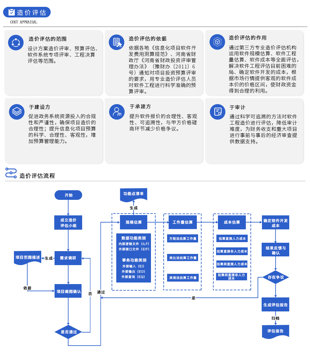 造价评估.jpg